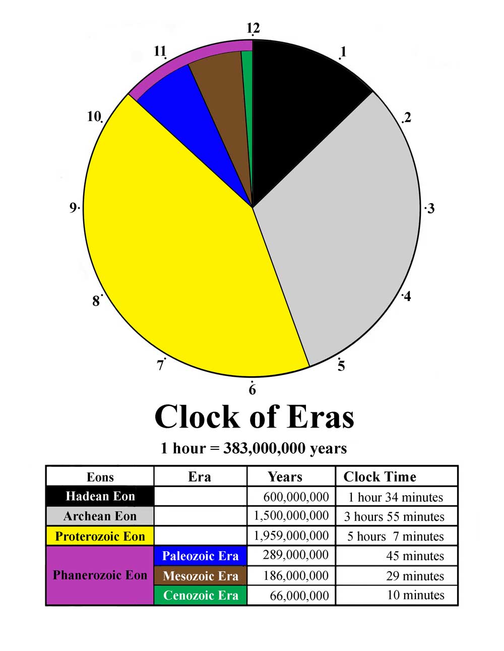 いろいろ 24 hour clock timeline 15356324 hour clock timeline Joskabegaminqzc