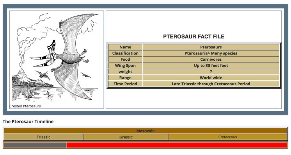 Pterosaurs Article, Pterosaurs Information, Facts -- National